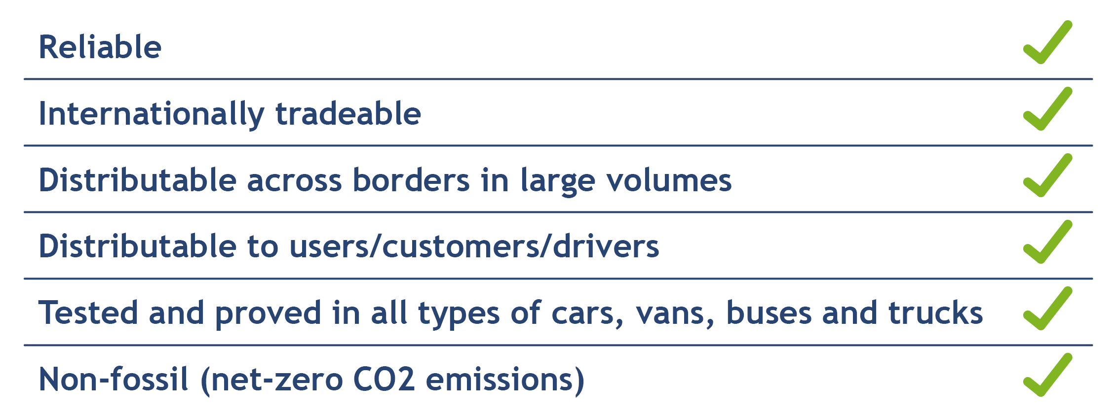 Biomethane has a proven track record v2